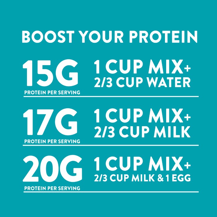 Buttermilk Protein Pancake